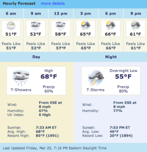Forcast for 3/26/11